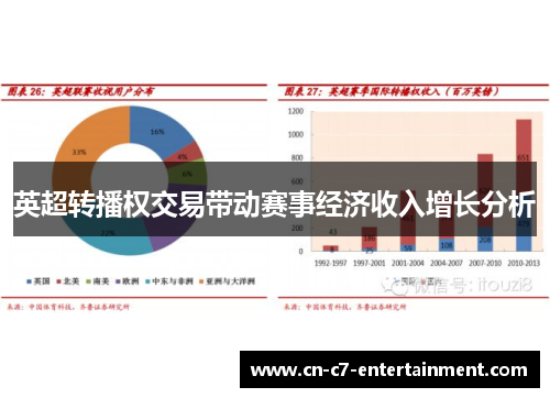 英超转播权交易带动赛事经济收入增长分析 英超转播权交易带动赛事经济收入增长分析